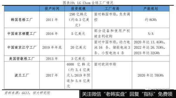 任泽平股市最新相关消息:2019全球动力电池行业报告18