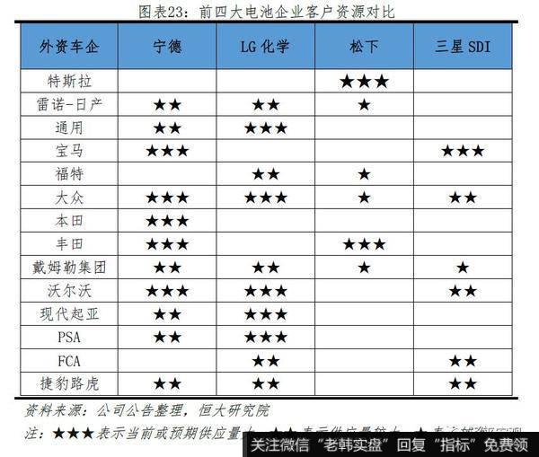 任泽平股市最新相关消息:2019全球动力电池行业报告22