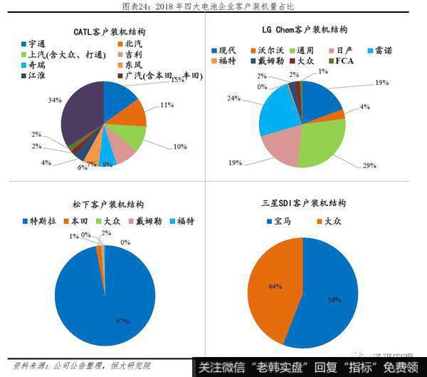 任泽平股市最新相关消息:2019全球动力电池行业报告23