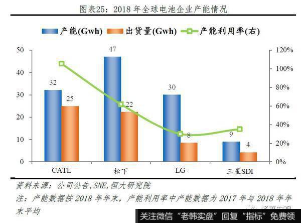 任泽平股市最新相关消息:2019全球动力电池行业报告24