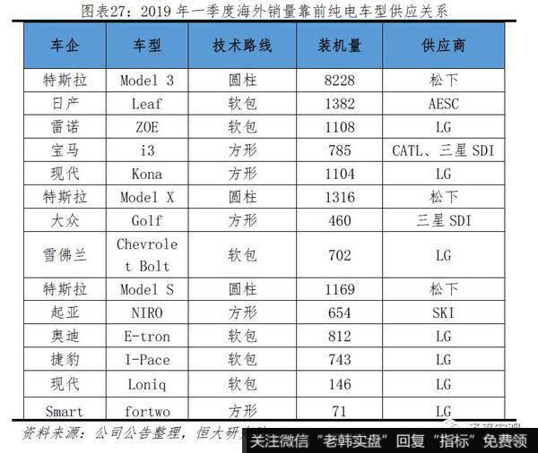 任泽平股市最新相关消息:2019全球动力电池行业报告26
