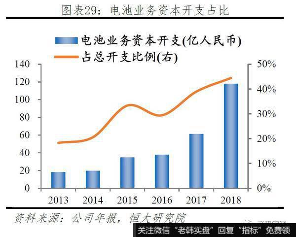 任泽平股市最新相关消息:2019全球动力电池行业报告28