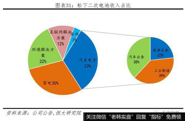 任泽平股市最新相关消息:2019全球动力电池行业报告30