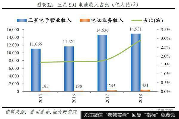 任泽平股市最新相关消息:2019全球动力电池行业报告31