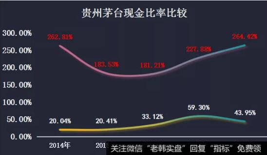 贵州茅台的流动性要好于舍得酒业的流动性