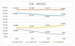 16年磨一剑，正海生物在生物再生材料的蓝海里的崛起