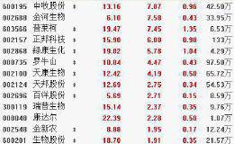 12月20日板块复盘：政策环境改善+板块低估值 房地产股有望迎来一波跨年行情？（附图表）