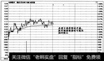 图6-16  时间效应实战盘口案例3-1