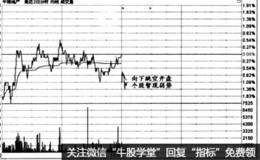 时间效应实战盘口：操盘手的润案力
