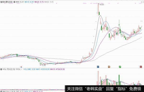 拟收购焦点生物60.11%股权