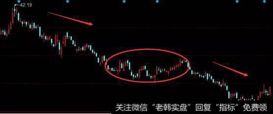 顺势操作