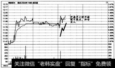 图6-55  时间效应实战盘口案例8-2