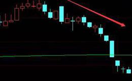 华体会体育客服热线大全丨BIAS指标卖出形态：BIAS指标跌破0轴如何操作？