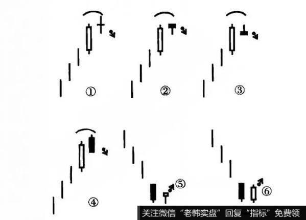 平顶形态与十字星形态组合