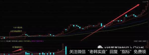 K线形态十全十美实战案例