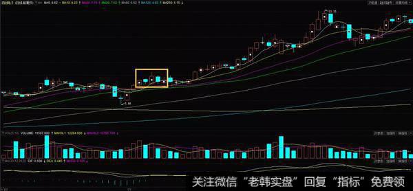 五指擒拿K线走势实战案例