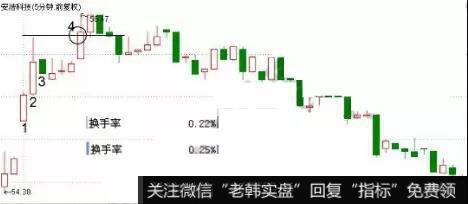 <a href='//m.sasasearch.com/longhubang/89973.html'>安洁科技</a>的历史<a href='//m.sasasearch.com/shizhankanpan/252852.html'>股价走势图</a>