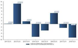 50个问题带你看懂50家华体会赛事竞猜
