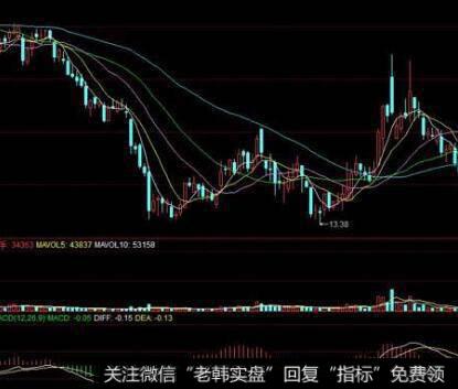 [像格雷厄姆一样读财报]总资产及总负债在财务报表中的作用是什么？