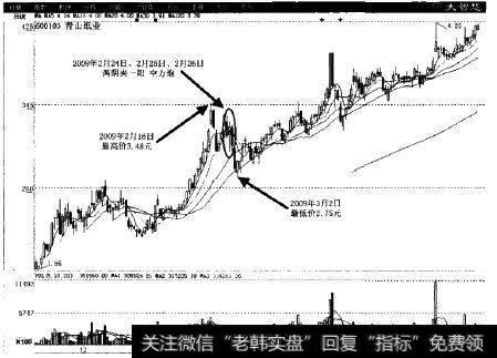 青山纸业(600103)<a href='//m.sasasearch.com/caijunyi/290233.html'>股市</a>实例