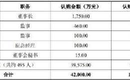 解禁+回购 这家券商对冲操作666！明年1月大额解禁的券商还有3家