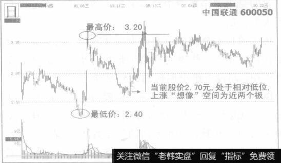 投资者如何利用空间分析股价范围？