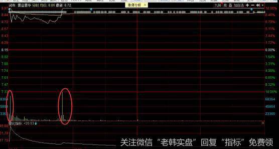 <a href='//m.sasasearch.com/gushiyaowen/171346.html'>复旦复华</a>走势图