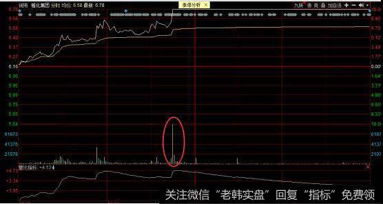 <a href='//m.sasasearch.com/scdx/132163.html'>雅化集团</a>走势图