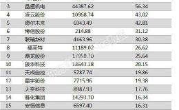两市两融余额增加20.94亿元 101股融资余额增幅超5%