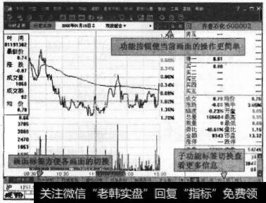 图9-13 钱龙主窗口