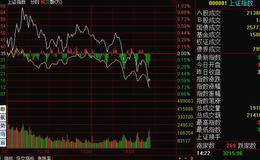 行情报价的功能分析