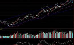 大盘技术动态的功能分析