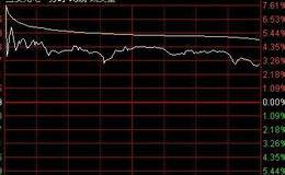 个股动态技术分析的功能详解