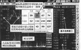 分时走势页面的功能描述