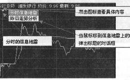  F10、资讯和信息地雷的功能分析
