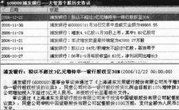 技术分析页面的功能解析