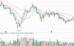 【<em>涨停板预测</em>】中航三鑫等有望冲击涨停(名单)