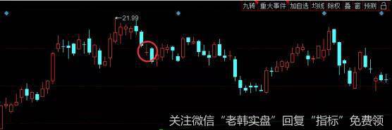 <a href='//m.sasasearch.com/scdx/266348.html'>华新水泥</a>走势图