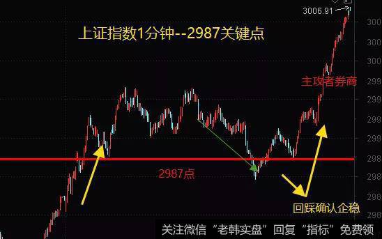 机构的视角分析市场，操盘的角度讲述投资