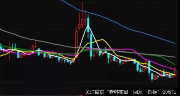 放量滞涨主要是指在炒股市场上股票价格在进行上涨的幅度与<a href='//m.sasasearch.com/cgzqff/272853.html'>成交量放大</a>幅度不是相匹配的