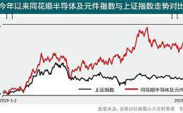 半导体板块再度被点燃 大涨过后是否还有上车机会