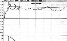 根据破线，决定卖点的详解