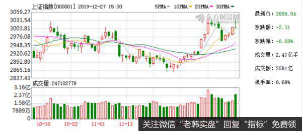 [<a href='//m.sasasearch.com/lidaxiao/290142.html'>李大霄最新</a>股市评论]大国牛已到 不要被外资抢了好东西后再入市