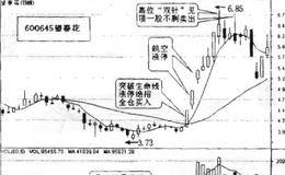 高位出现天，主力对倒出货的描述