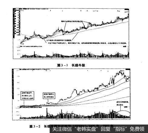 图3-1长线牛股 图3-2长线牛股白云机场（600004）2006年-2007年