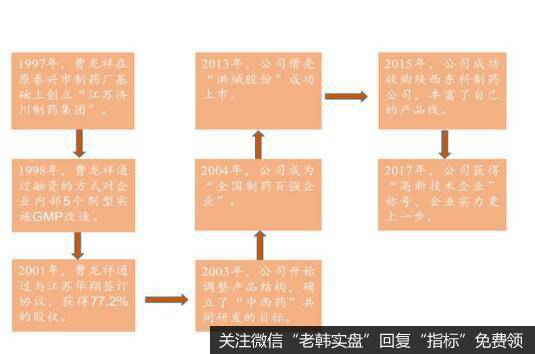 22年发展，核心产品众多，成就儿童用药龙头企业