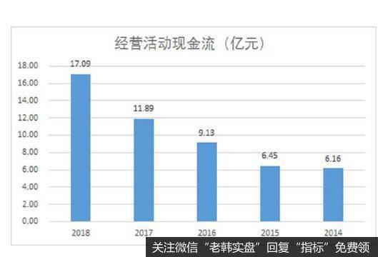 公司自2013年借壳上市后，ROE一直保持在20%以上