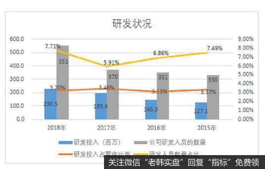 研发投入较低，中成药研发意义不大