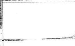 <em>如何选股</em>：开闸放水T字云梯