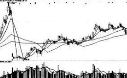 <em>如何选股</em>：现金流表暗藏成长潜力股